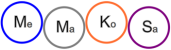 Memakosa Logo